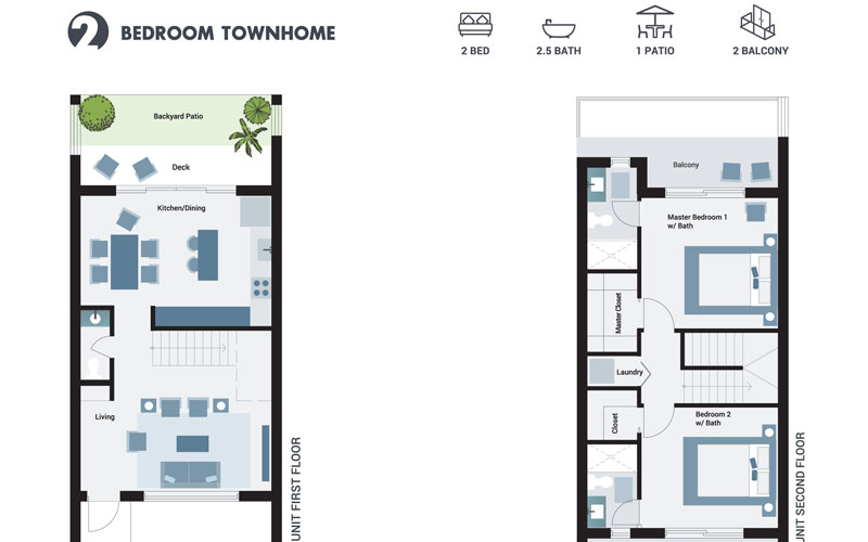 floorplaning